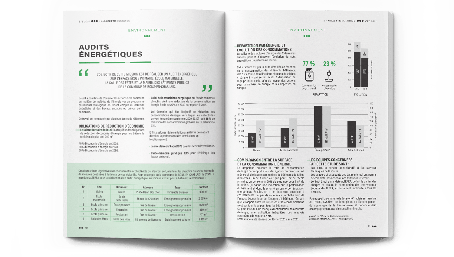 Bulletin Municipal